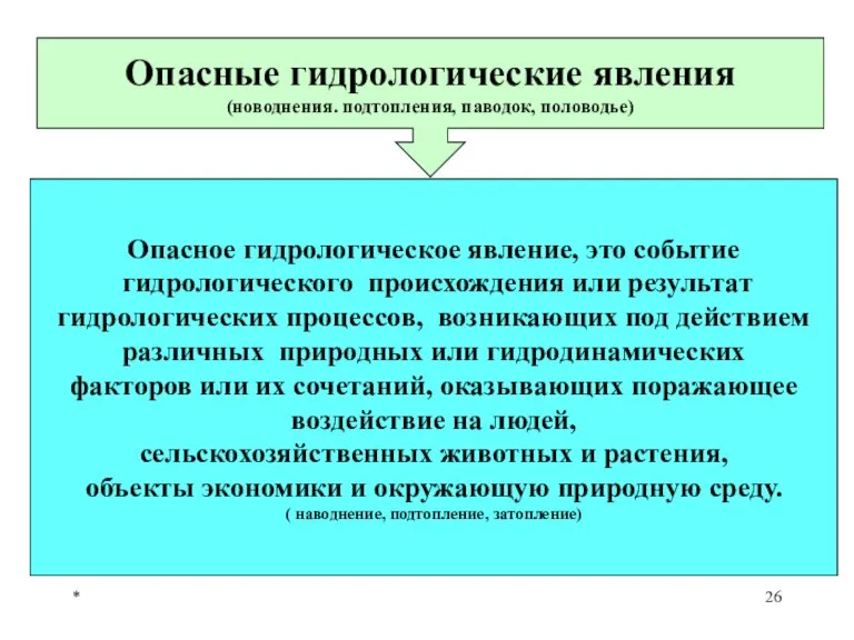 * Опасные гидрологические явления (новоднения. подтопления, паводок, половодье) Опасное гидрологическое явление, это