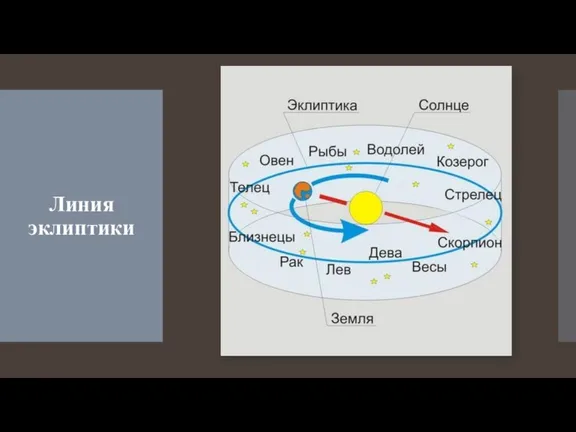 Линия эклиптики