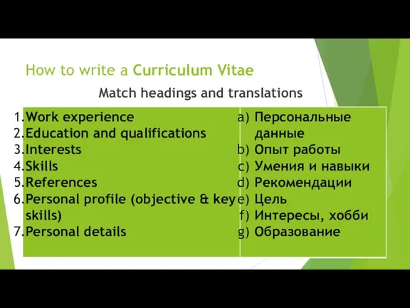 How to write a Curriculum Vitae Match headings and translations