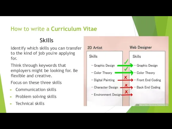 How to write a Curriculum Vitae Skills Identify which skills you can
