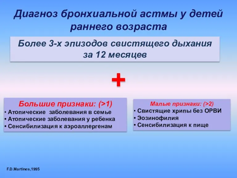 Более 3-х эпизодов свистящего дыхания за 12 месяцев Большие признаки: (>1) Атопические