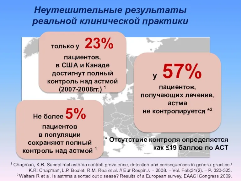 у 57% пациентов, получающих лечение, астма не контролируется *2 1 Chapman, K.R.