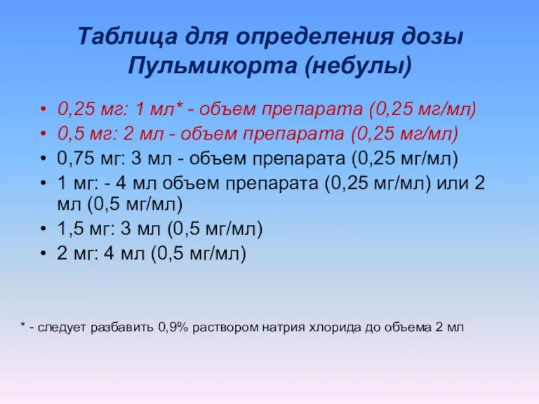 Таблица для определения дозы Пульмикорта (небулы) 0,25 мг: 1 мл* - объем