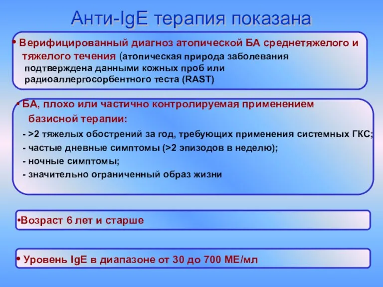 Верифицированный диагноз атопической БА среднетяжелого и тяжелого течения (атопическая природа заболевания подтверждена