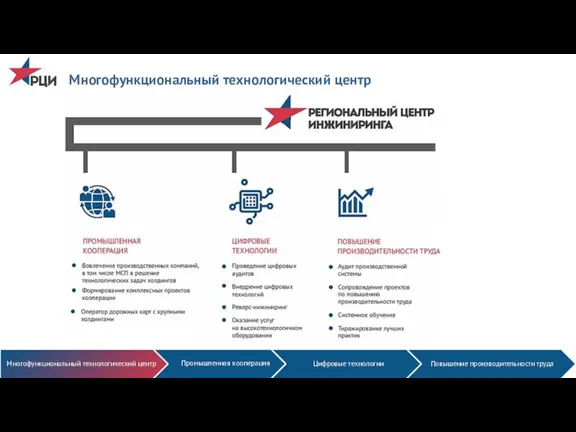 Многофункциональный технологический центр