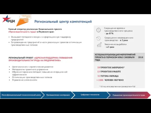 РЕГИОНАЛЬНЫЙ ПРОЕКТ «АДРЕСНАЯ ПОДДЕРЖКА ПОВЫШЕНИЯ ПРОИЗВОДИТЕЛЬНОСТИ ТРУДА НА ПРЕДПРИЯТИЯХ» Целеполагание и стратегическое