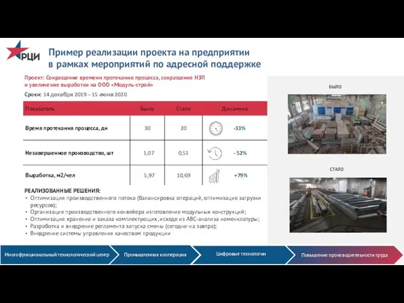 Сроки: 14 декабря 2019 – 15 июня 2020 РЕАЛИЗОВАННЫЕ РЕШЕНИЯ: Оптимизация производственного