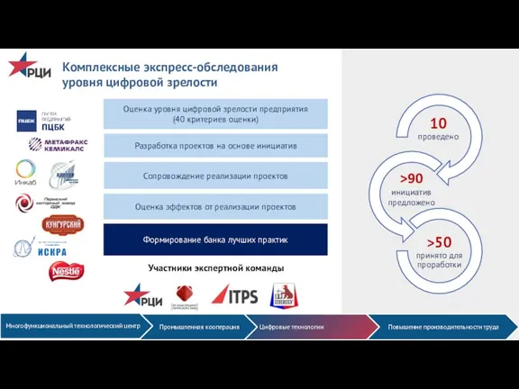 Оценка уровня цифровой зрелости предприятия (40 критериев оценки) Разработка проектов на основе