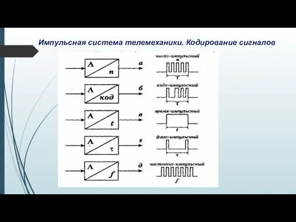 Импульсная система телемеханики. Кодирование сигналов