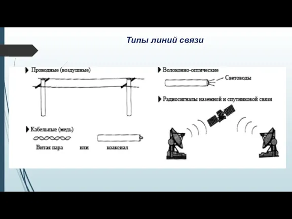 Типы линий связи