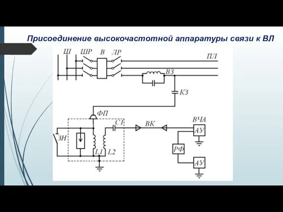 Присоединение высокочастотной аппаратуры связи к ВЛ