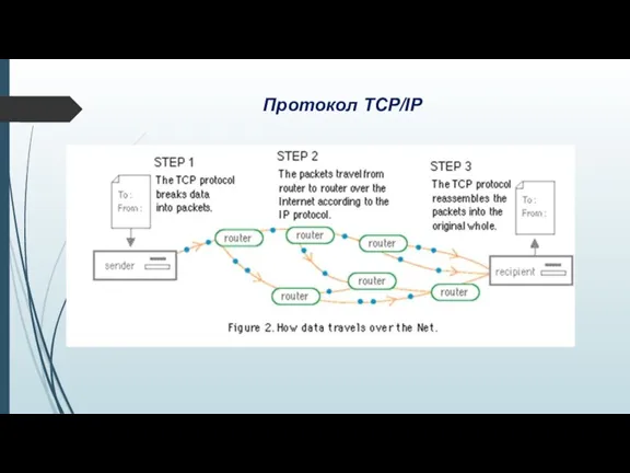 Протокол ТСР/IР