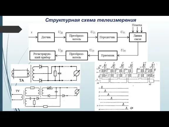 Структурная схема телеизмерения