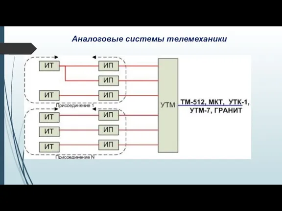 Аналоговые системы телемеханики