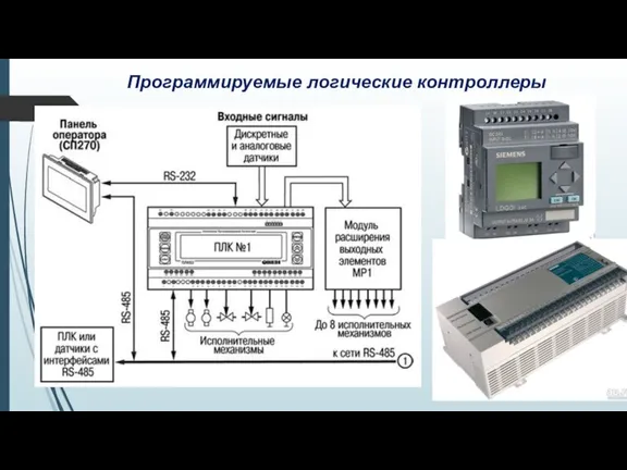 Программируемые логические контроллеры