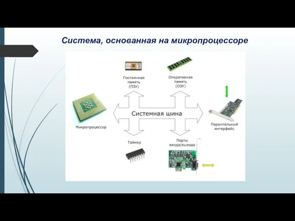 Система, основанная на микропроцессоре