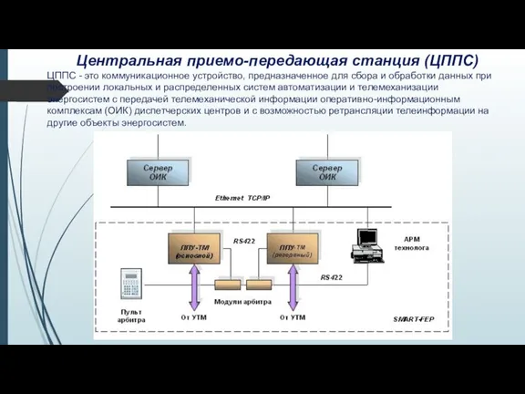 Центральная приемо-передающая станция (ЦППС) ЦППС - это коммуникационное устройство, предназначенное для сбора