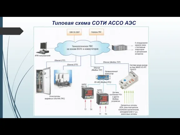 Типовая схема СОТИ АССО АЭС