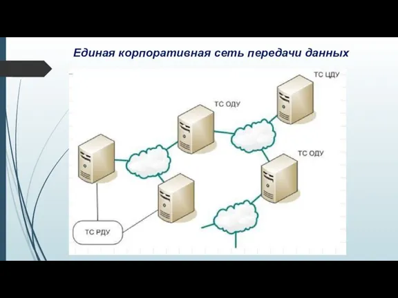 Единая корпоративная сеть передачи данных