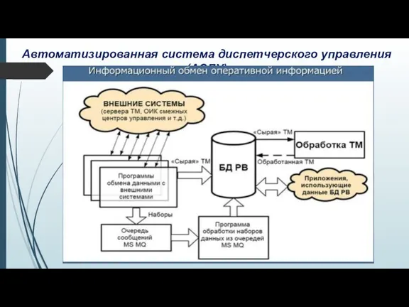 Автоматизированная система диспетчерского управления (АСДУ)