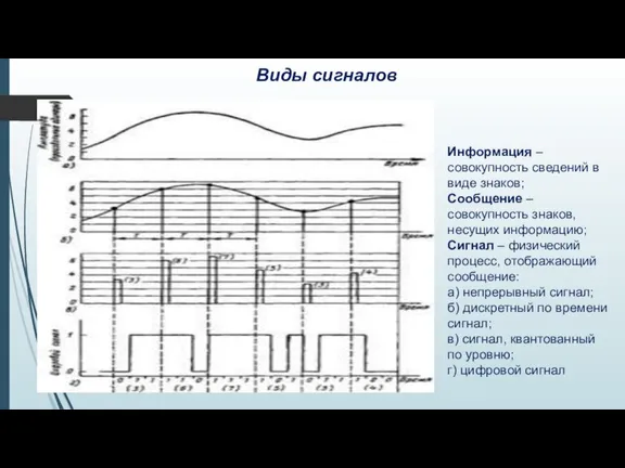 Виды сигналов Информация – совокупность сведений в виде знаков; Сообщение – совокупность