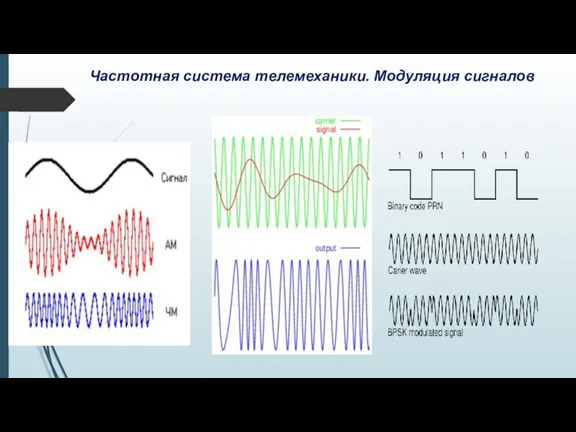 Частотная система телемеханики. Модуляция сигналов