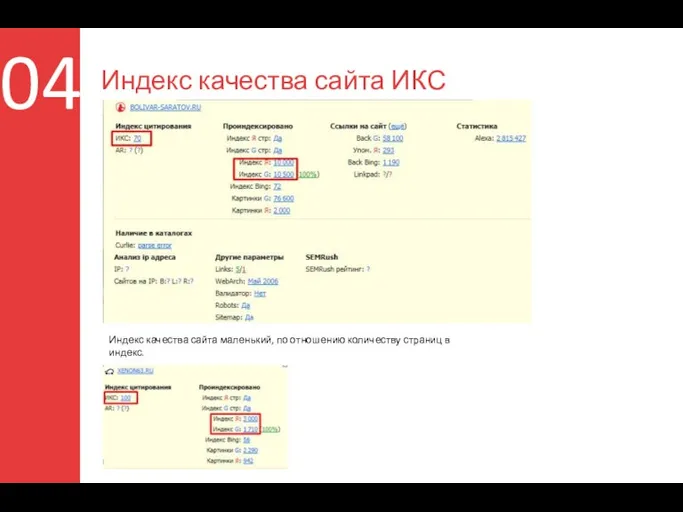 Индекс качества сайта ИКС 04 Индекс качества сайта маленький, по отношению количеству страниц в индекс.