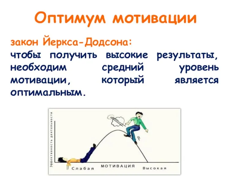 закон Йеркса-Додсона: чтобы получить высокие результаты, необходим средний уровень мотивации, который является оптимальным. Оптимум мотивации