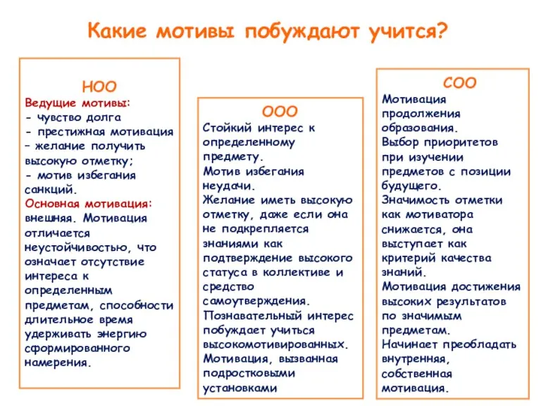 НОО Ведущие мотивы: - чувство долга - престижная мотивация – желание получить