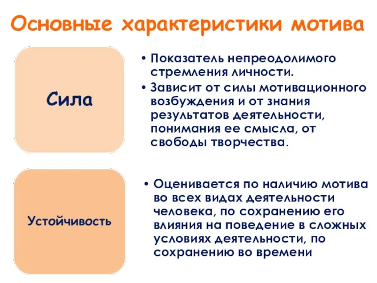 Основные характеристики мотива Оценивается по наличию мотива во всех видах деятельности человека,