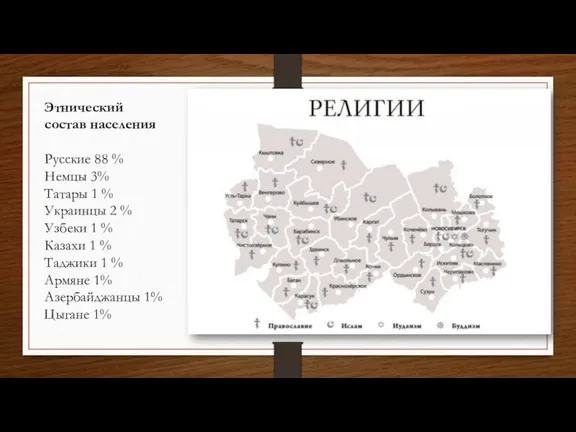 Этнический состав населения Русские 88 % Немцы 3% Татары 1 % Украинцы