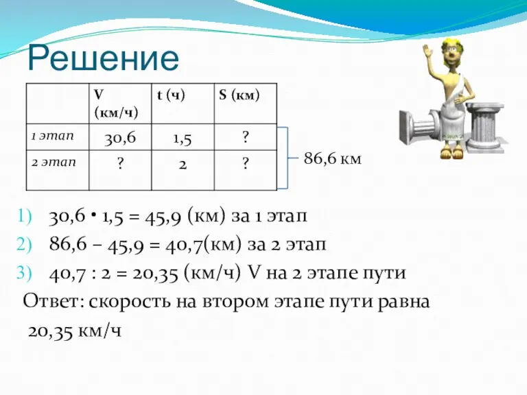 Решение 30,6 • 1,5 = 45,9 (км) за 1 этап 86,6 –