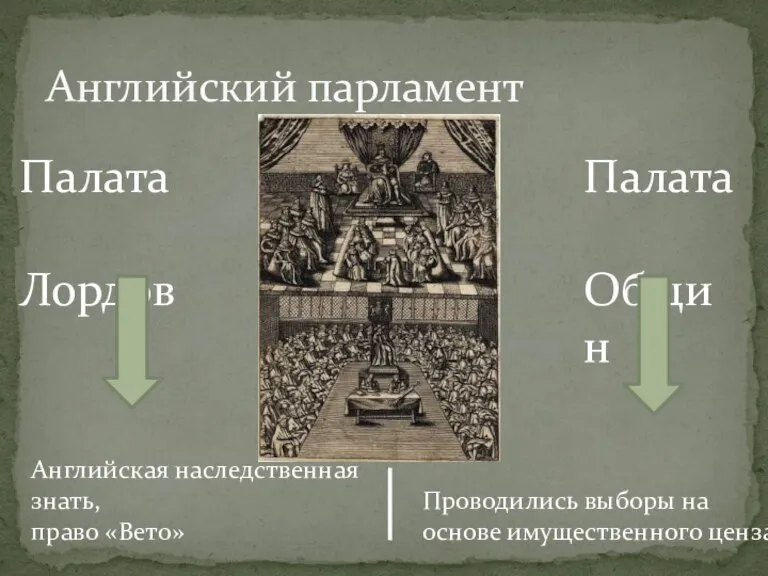 Английский парламент Палата Лордов Палата Общин Английская наследственная знать, право «Вето» Проводились