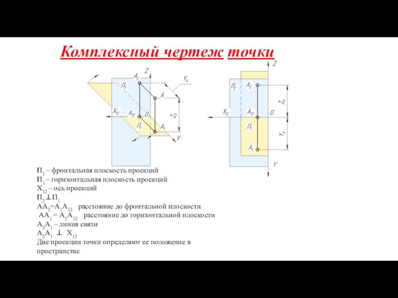 П2 – фронтальная плоскость проекций П1 – горизонтальная плоскость проекций Х12 –