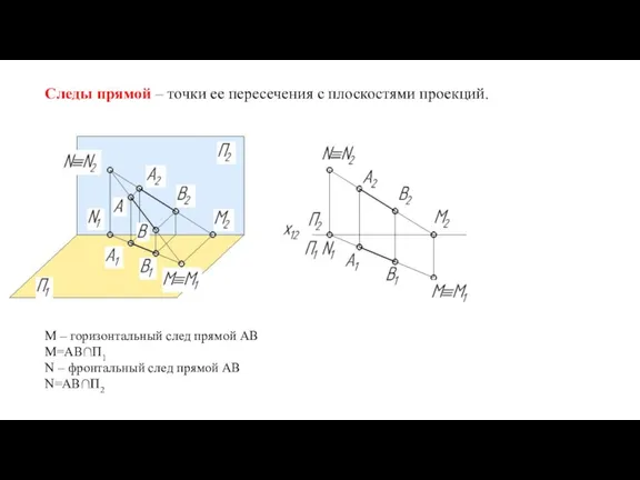 Следы прямой – точки ее пересечения с плоскостями проекций. М – горизонтальный