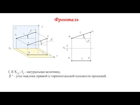 Фронталь f1 II X12 ; f2 - натуральная величина; β ° -