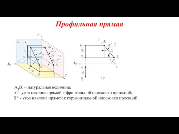 Профильная прямая А3В3 – натуральная величина; α °- угол наклона прямой к