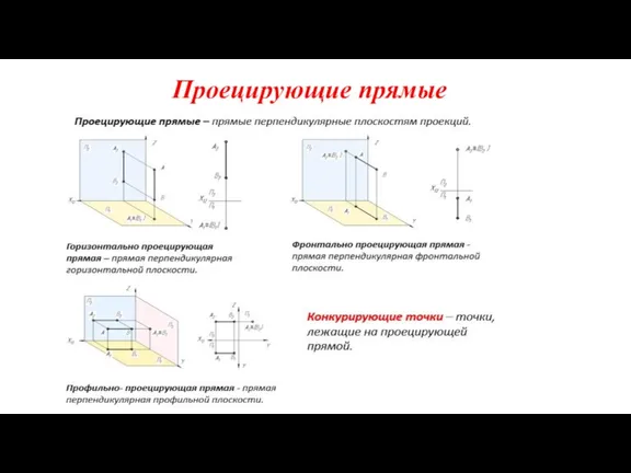 Проецирующие прямые