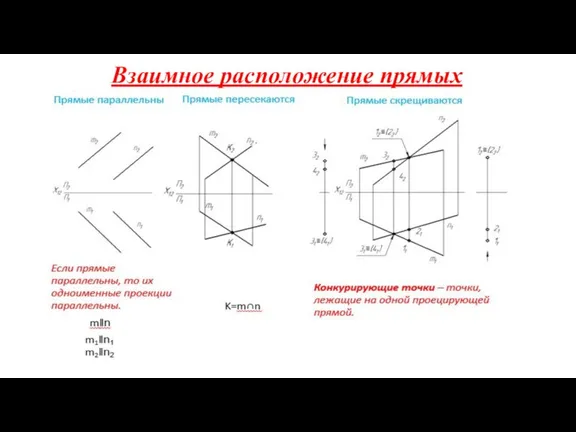 Взаимное расположение прямых