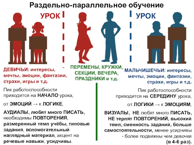 Раздельно-параллельное обучение ПЕРЕМЕНЫ, КРУЖКИ, СЕКЦИИ, ВЕЧЕРА, ПРАЗДНИКИ и т.д. ДЕВИЧЬИ: интересы, мечты,