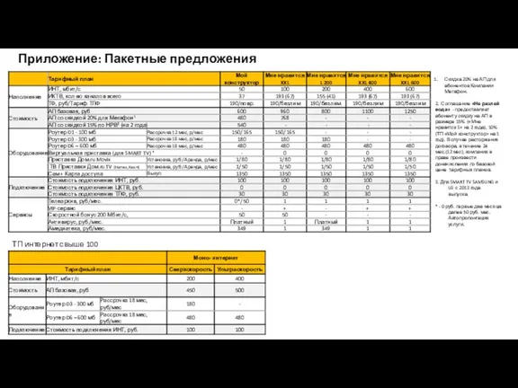 Скидка 20% на АП для абонентов Компании Мегафон. 2. Соглашение «Не разлей