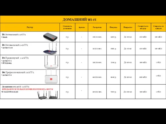 Wi-FI роутеры ДОМАШНИЙ WI-FI