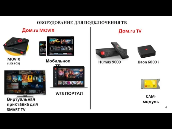 ОБОРУДОВАНИЕ ДЛЯ ПОДКЛЮЧЕНИЯ ТВ Дом.ru MOVIX Дом.ru TV MOVIX (LIKE BOX) Виртуальная