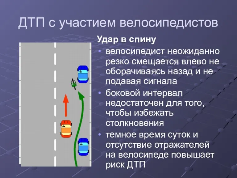 ДТП с участием велосипедистов Удар в спину велосипедист неожиданно резко смещается влево