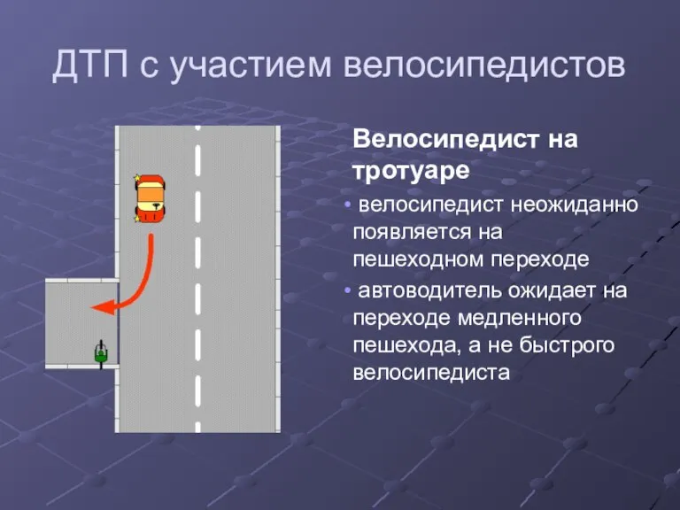 ДТП с участием велосипедистов Велосипедист на тротуаре велосипедист неожиданно появляется на пешеходном