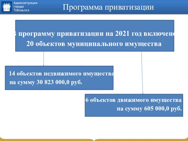 Программа приватизации В программу приватизации на 2021 год включено 20 объектов муниципального