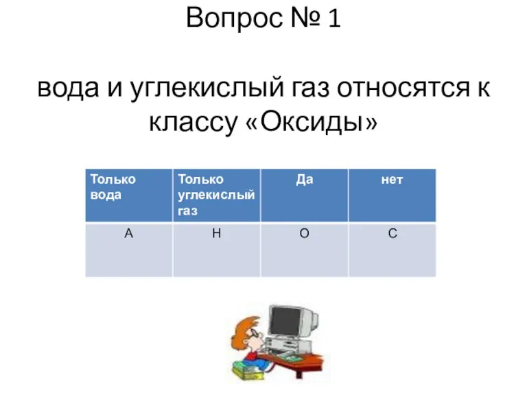 Вопрос № 1 вода и углекислый газ относятся к классу «Оксиды»