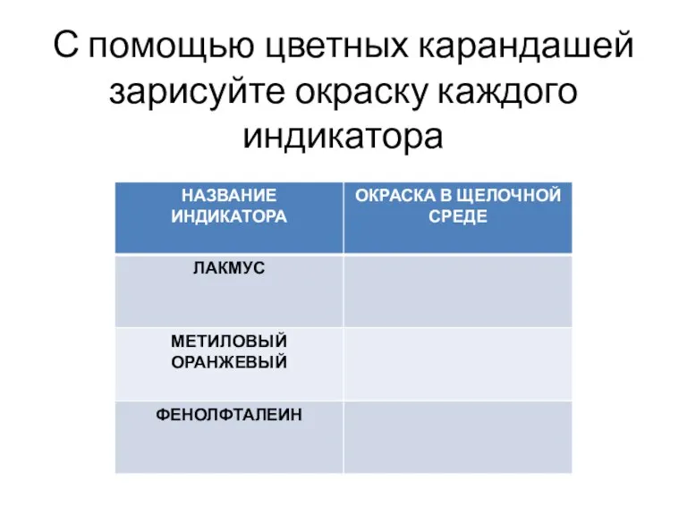 С помощью цветных карандашей зарисуйте окраску каждого индикатора