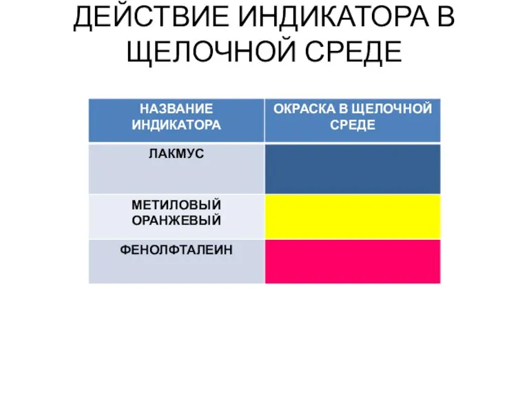 ДЕЙСТВИЕ ИНДИКАТОРА В ЩЕЛОЧНОЙ СРЕДЕ