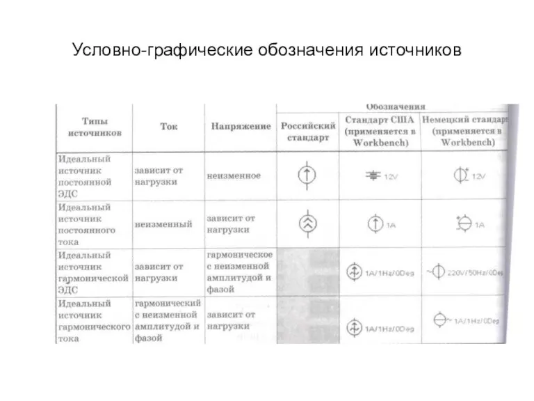 Условно-графические обозначения источников